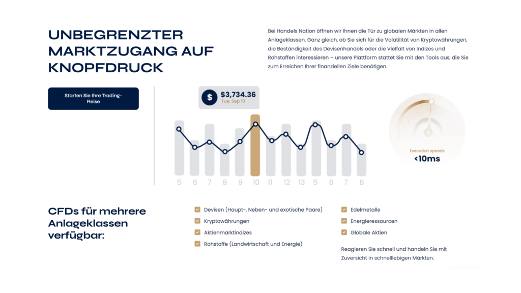 HandelsNation.com Bewertung: Ein genauerer Blick auf die Plattform, die Menschen und den täglichen Ablauf