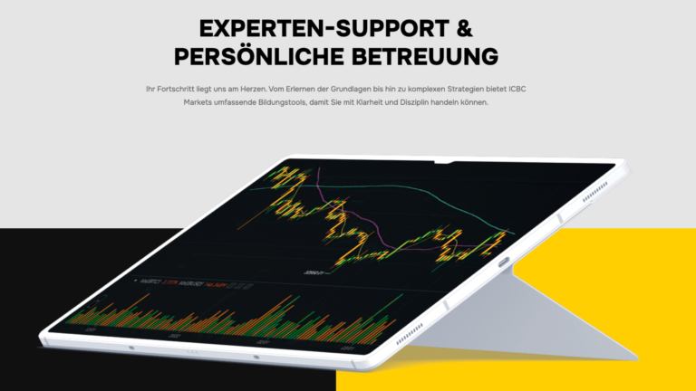ICBCMarkets.com Bewertung der Plattform: Hält die Technologie, was sie verspricht?